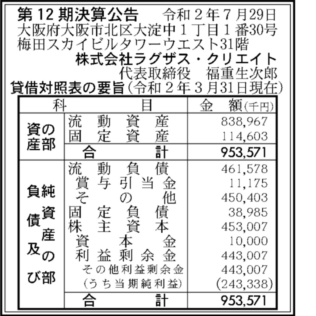カーネクスト_決算公告