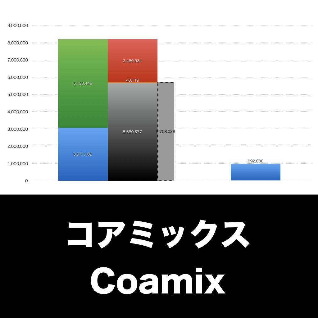 コアミックス_グラフ_決算情報_アイキャッチ