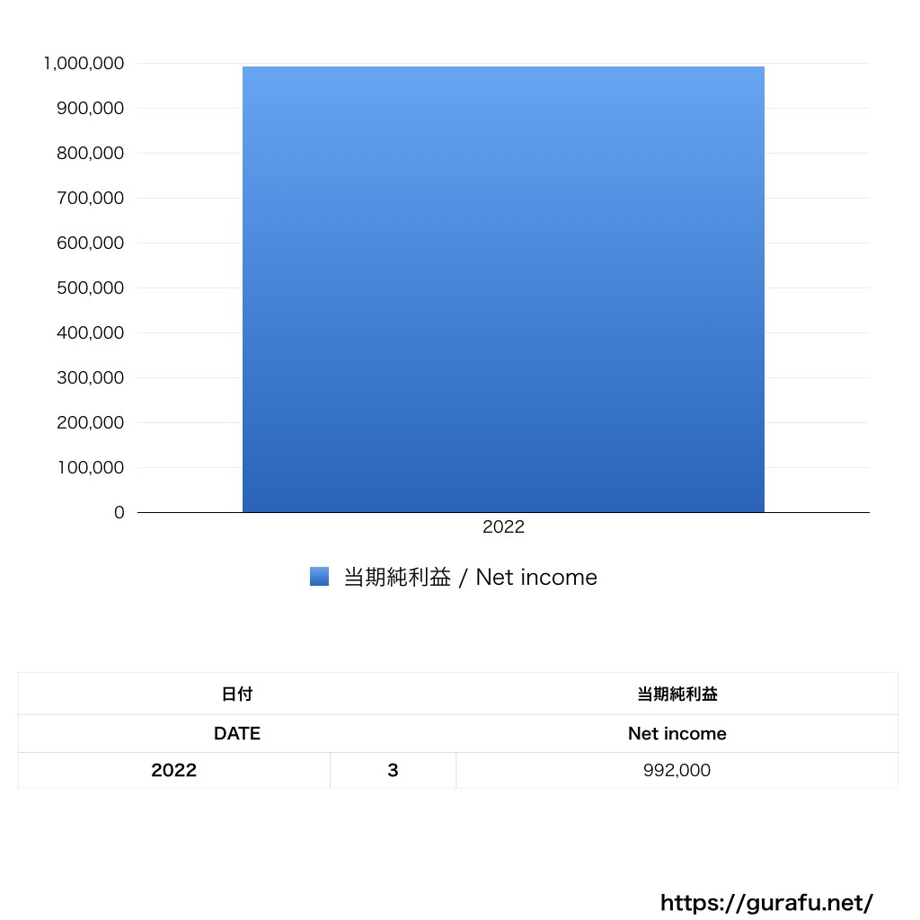 コアミックス_PL_損益計算書_グラフ
