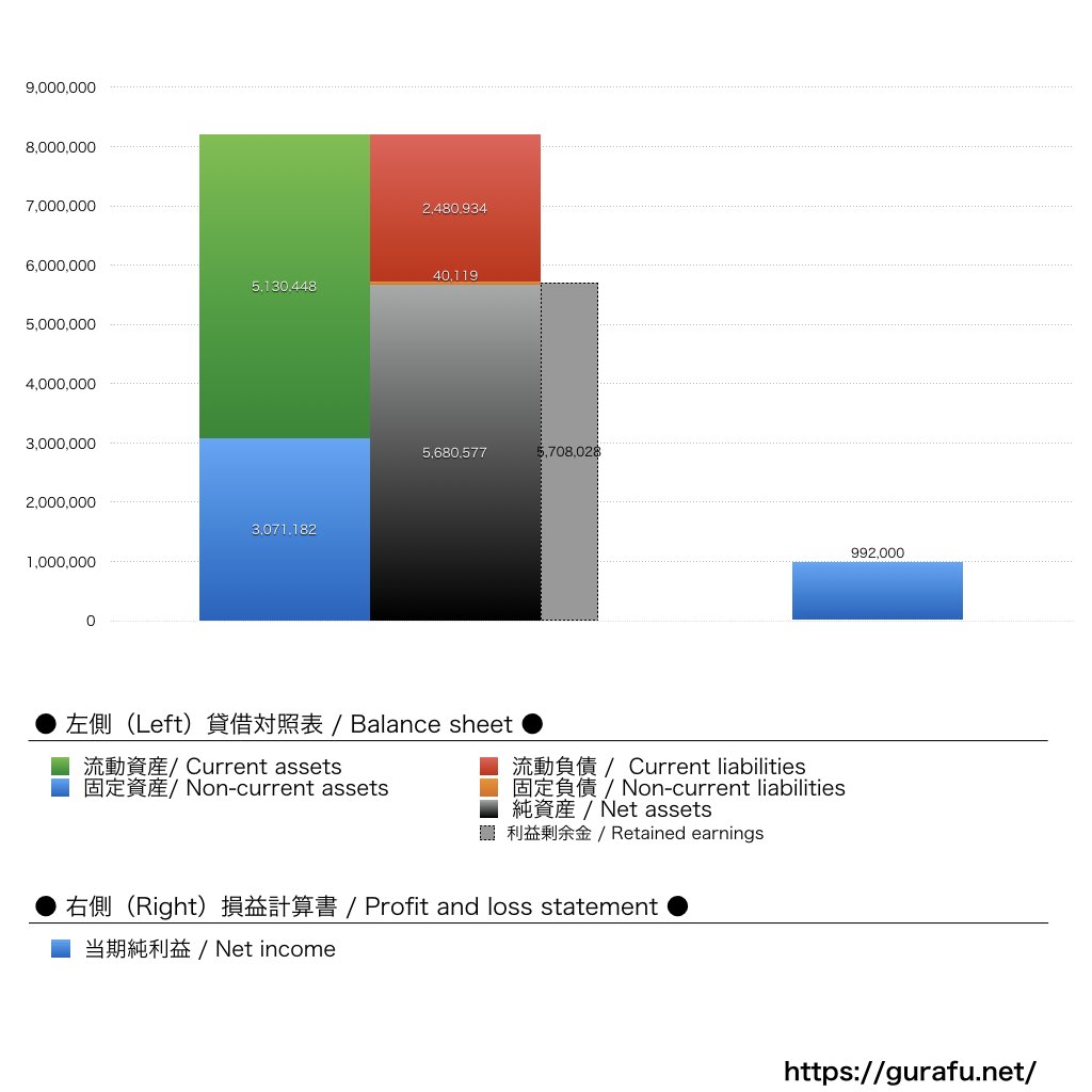 コアミックス_BS_PL_比較グラフ