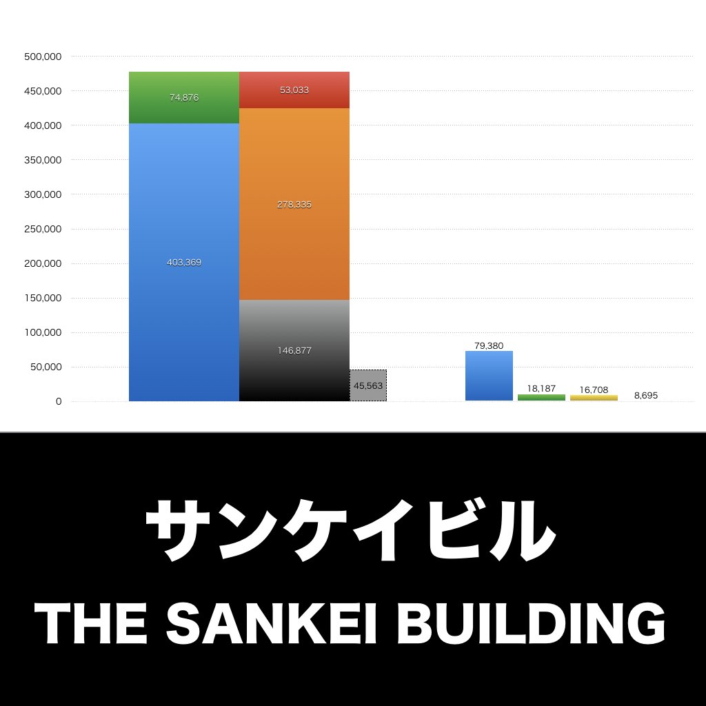 サンケイビル_グラフ_決算情報_アイキャッチ