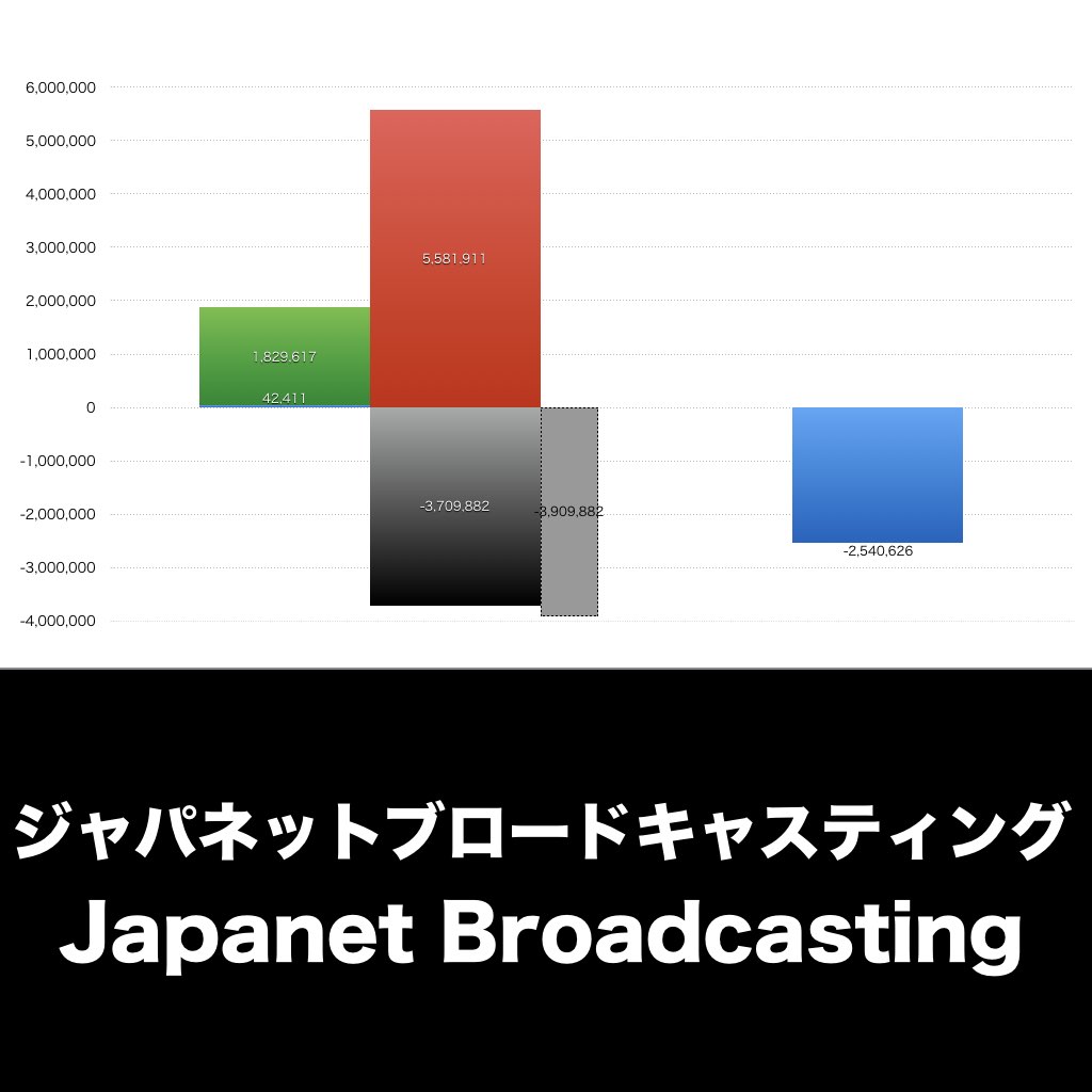 ジャパネットブロードキャスティング_グラフ_決算情報_アイキャッチ