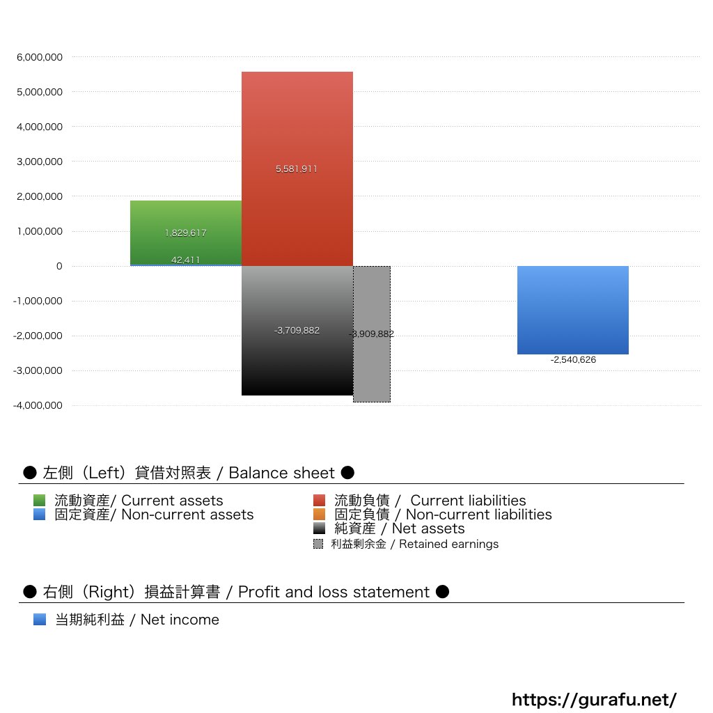 ジャパネットブロードキャスティング_BS_PL_比較グラフ