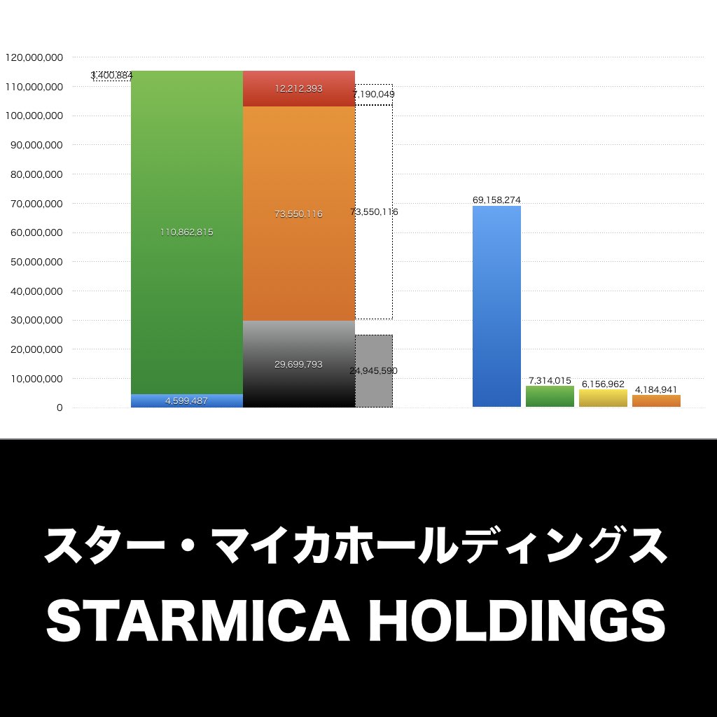 スターマイカホールディングス_グラフ_決算情報_アイキャッチ