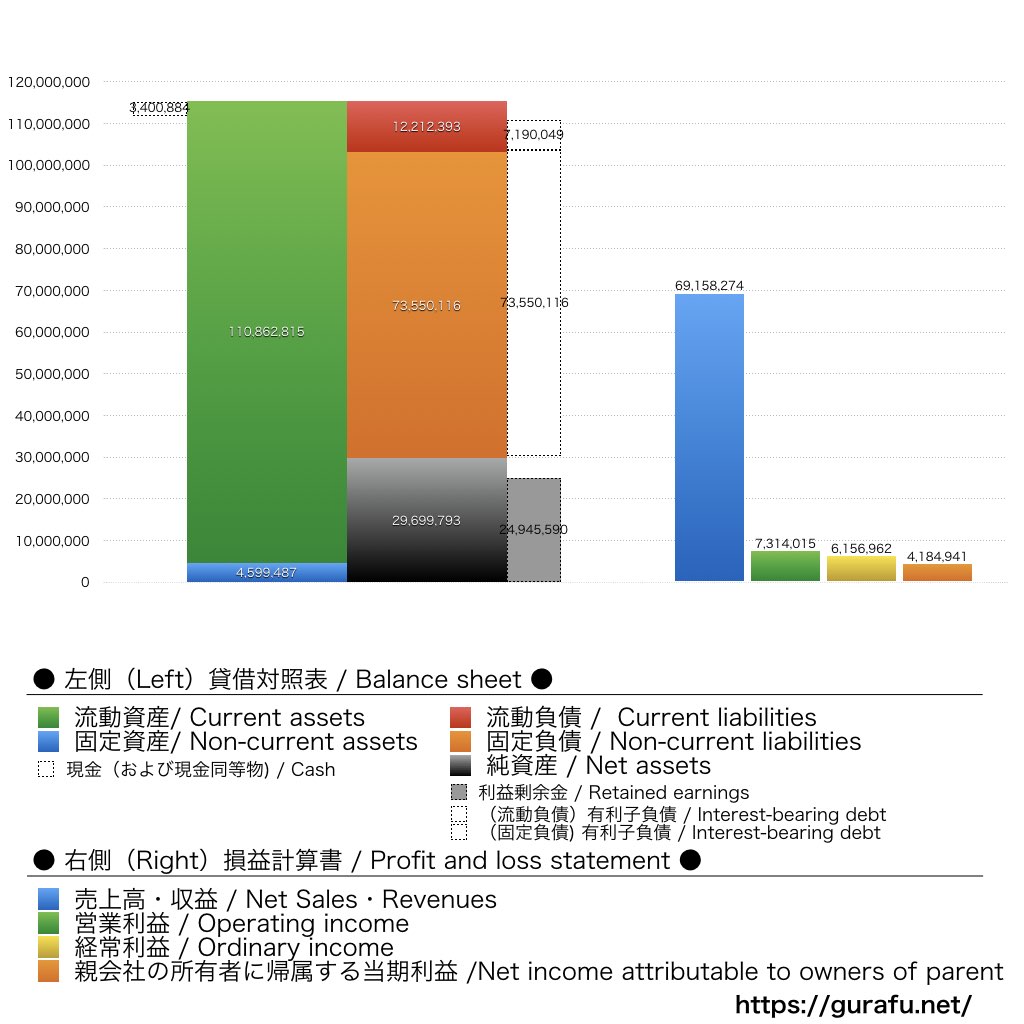 スターマイカホールディングス_BS_PL_比較グラフ