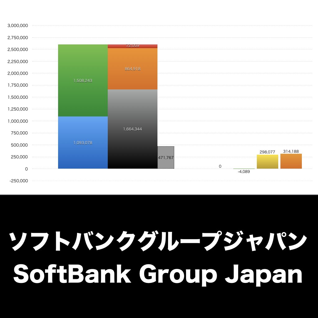 ソフトバンクグループジャパン_グラフ_決算情報_アイキャッチ