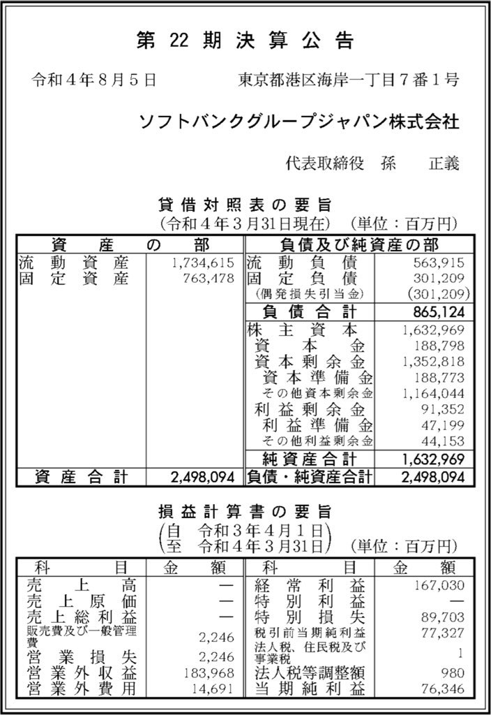 ソフトバンクグループジャパン_決算公告
