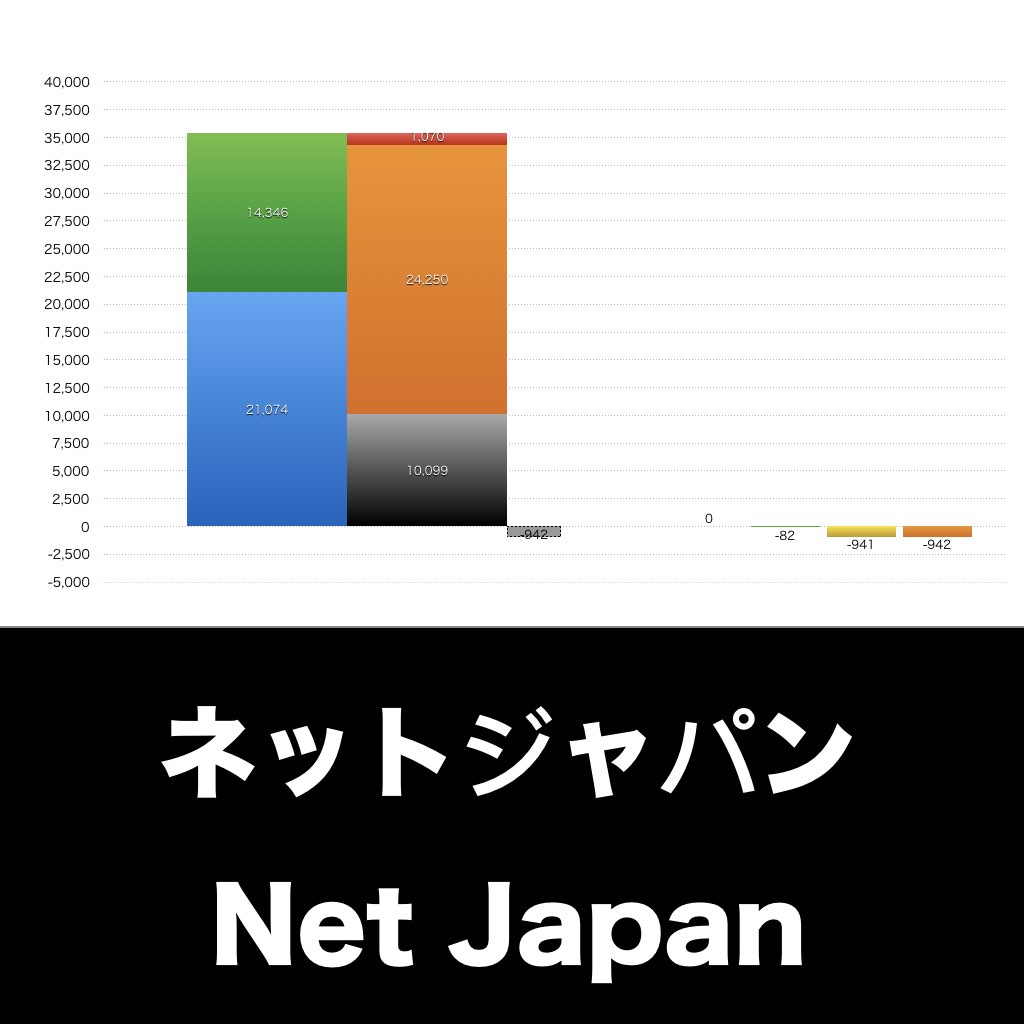 ネットジャパン_グラフ_決算情報_アイキャッチ