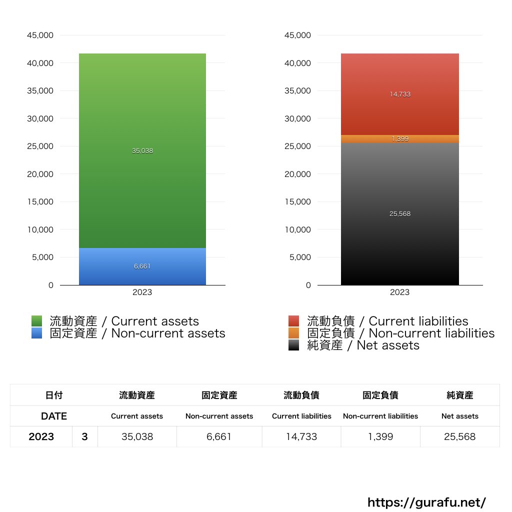 バンダイナムコフィルムワークス_BS_バランスシート_グラフ