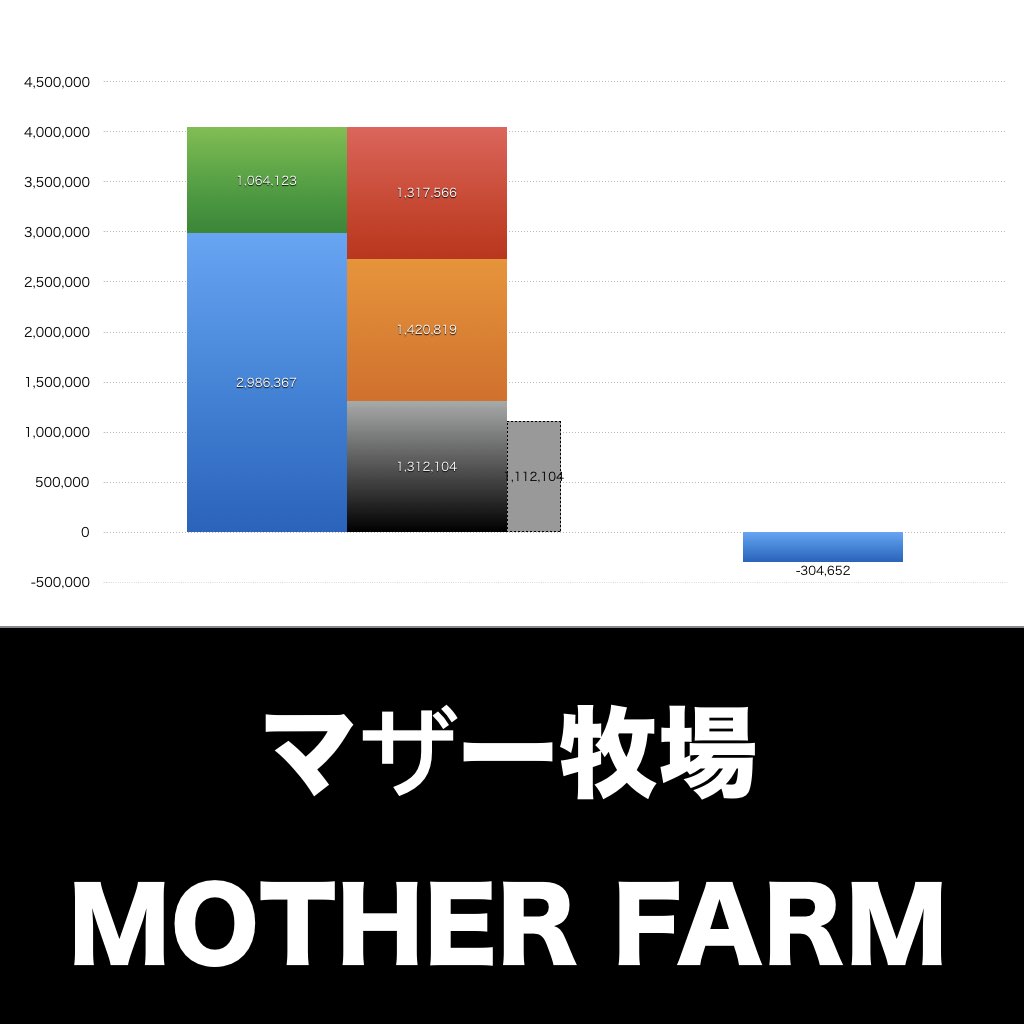 マザー牧場_グラフ_決算情報_アイキャッチ