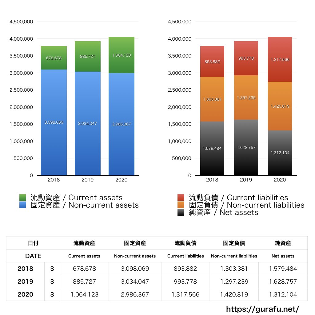 マザー牧場_BS_バランスシート_グラフ