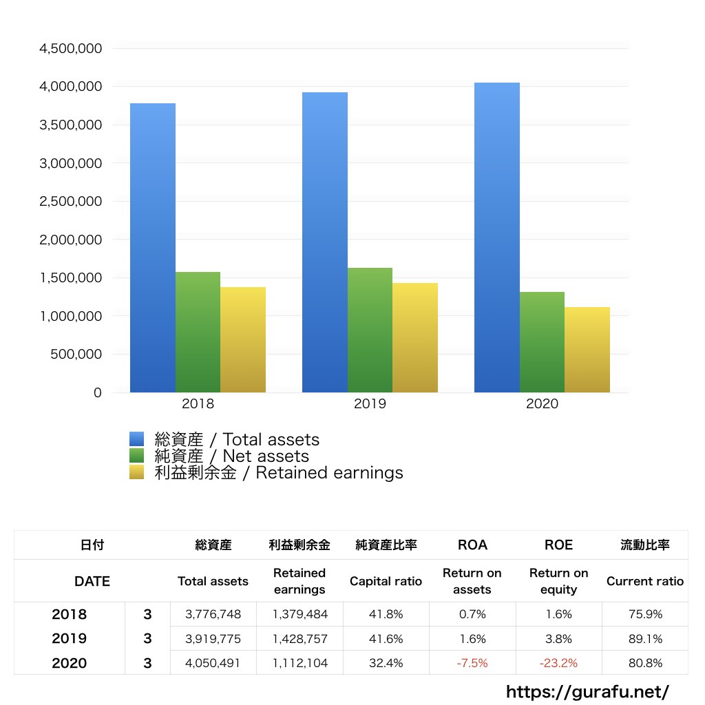 マザー牧場_BS_バランスシート_グラフ