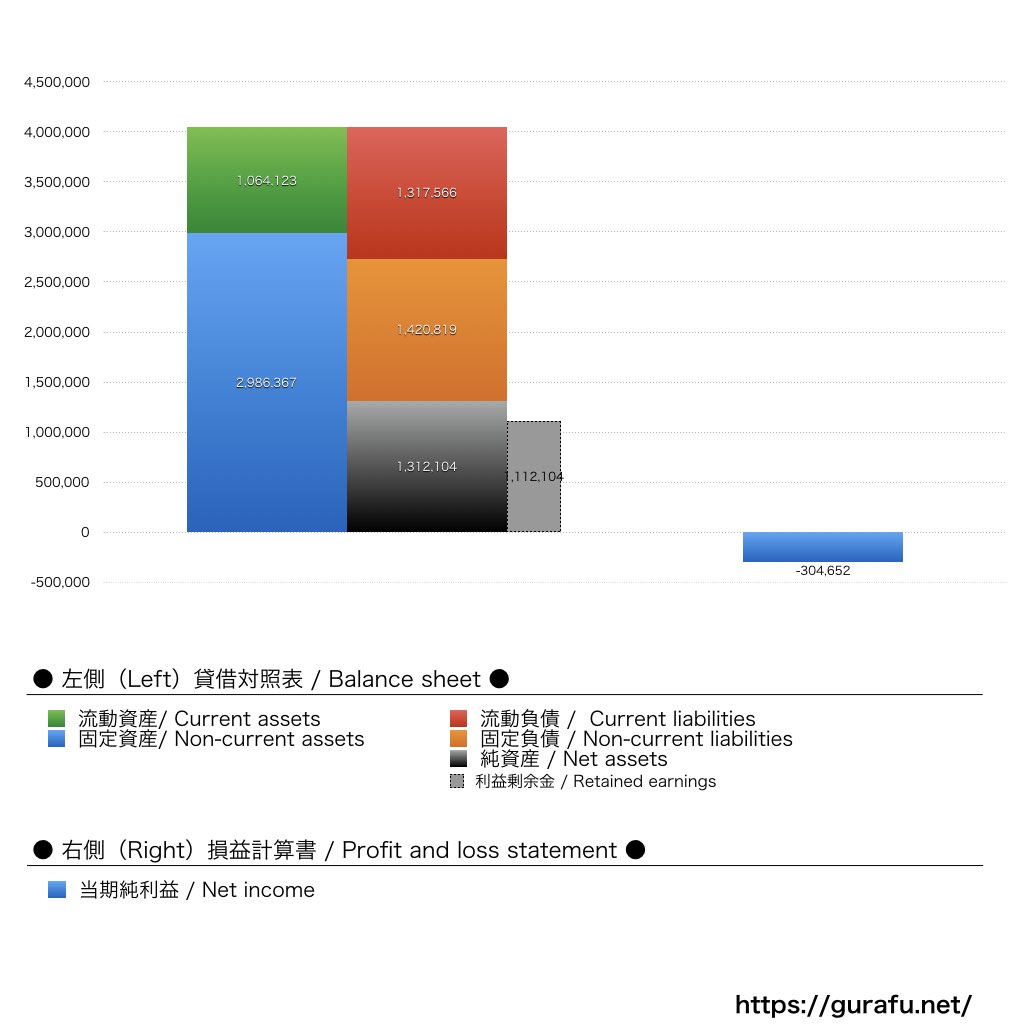 マザー牧場_BS_PL_比較グラフ