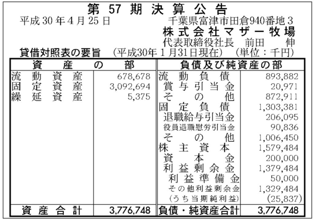 マザー牧場_決算公告