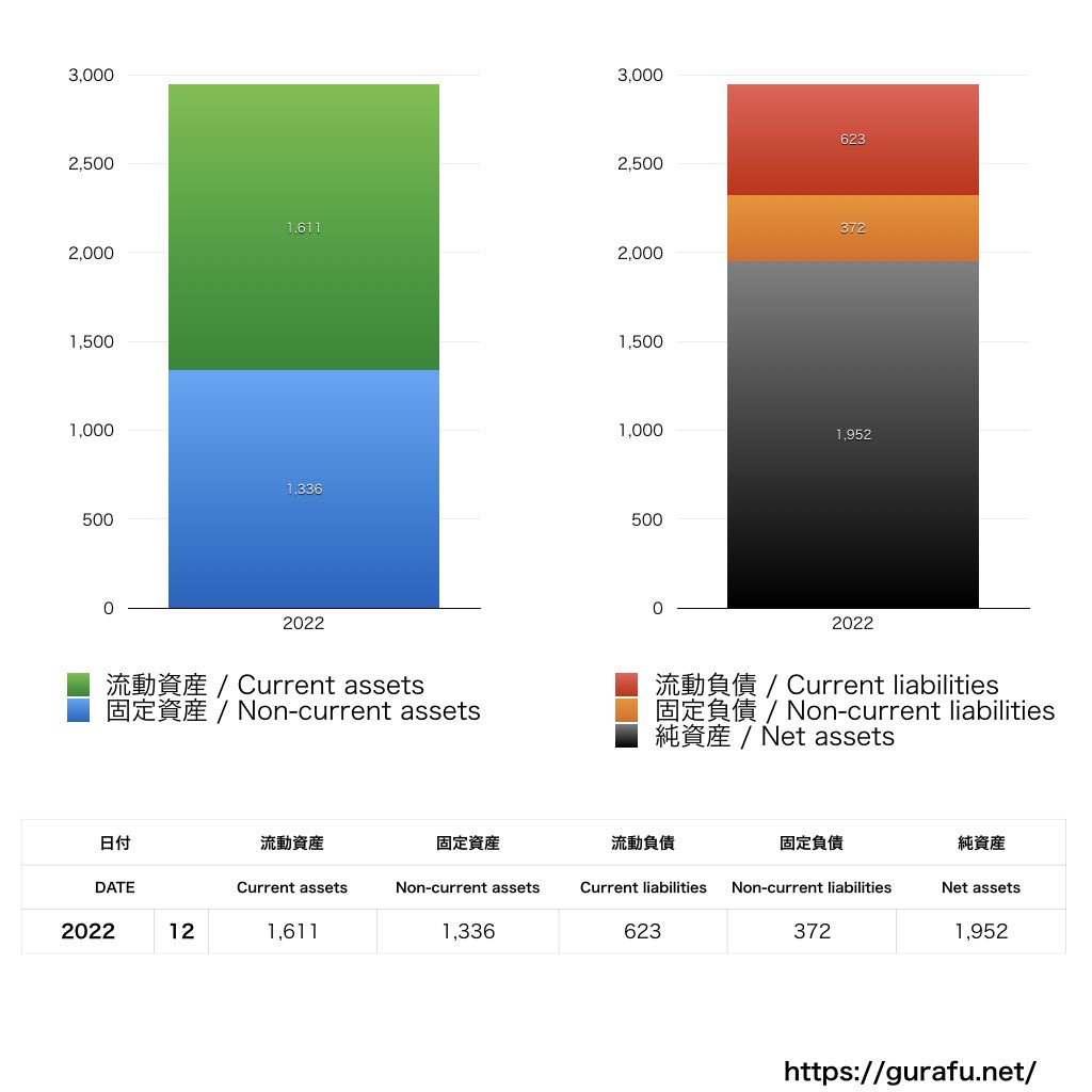 モトローラ・ソリューションズ_BS_バランスシート_グラフ