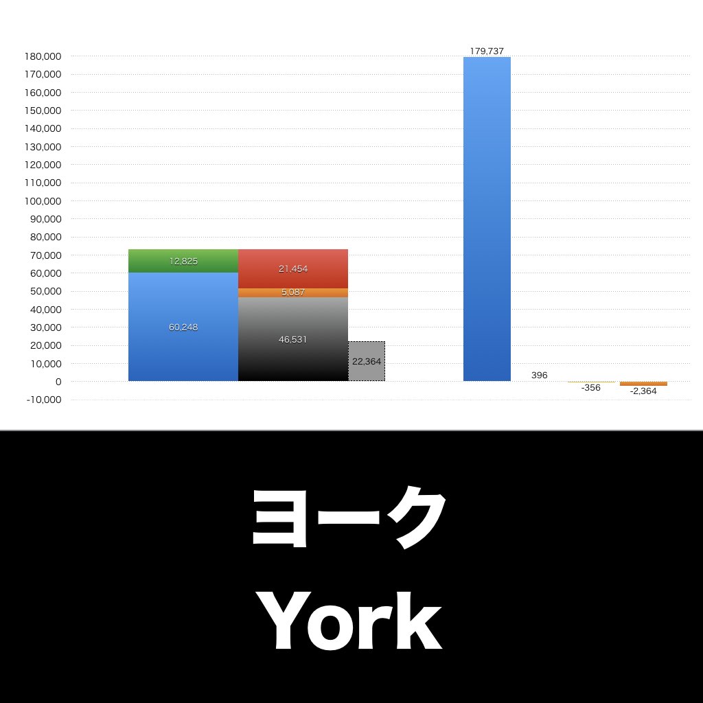 ヨーク_グラフ_決算情報_アイキャッチ