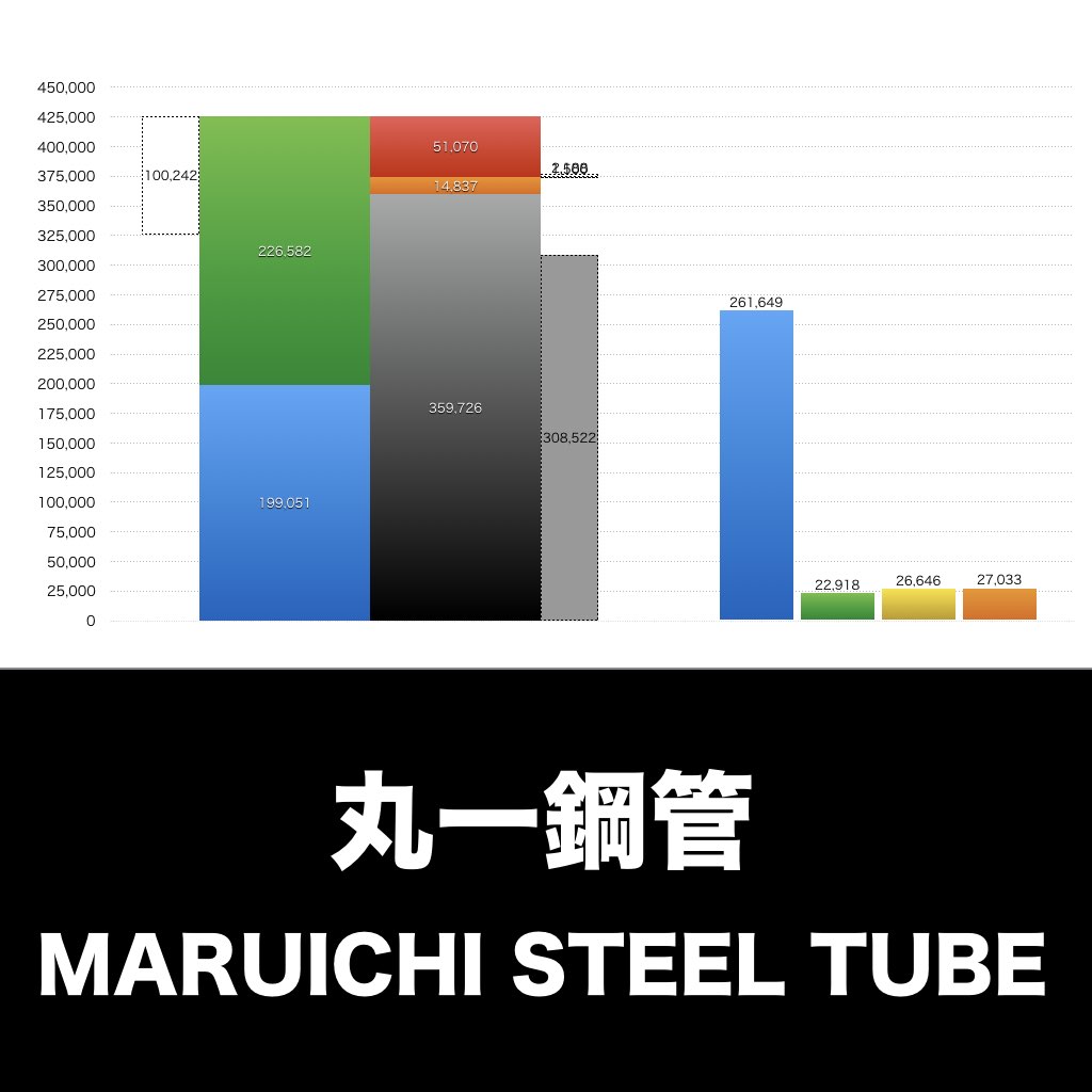 丸一鋼管_グラフ_決算情報_アイキャッチ