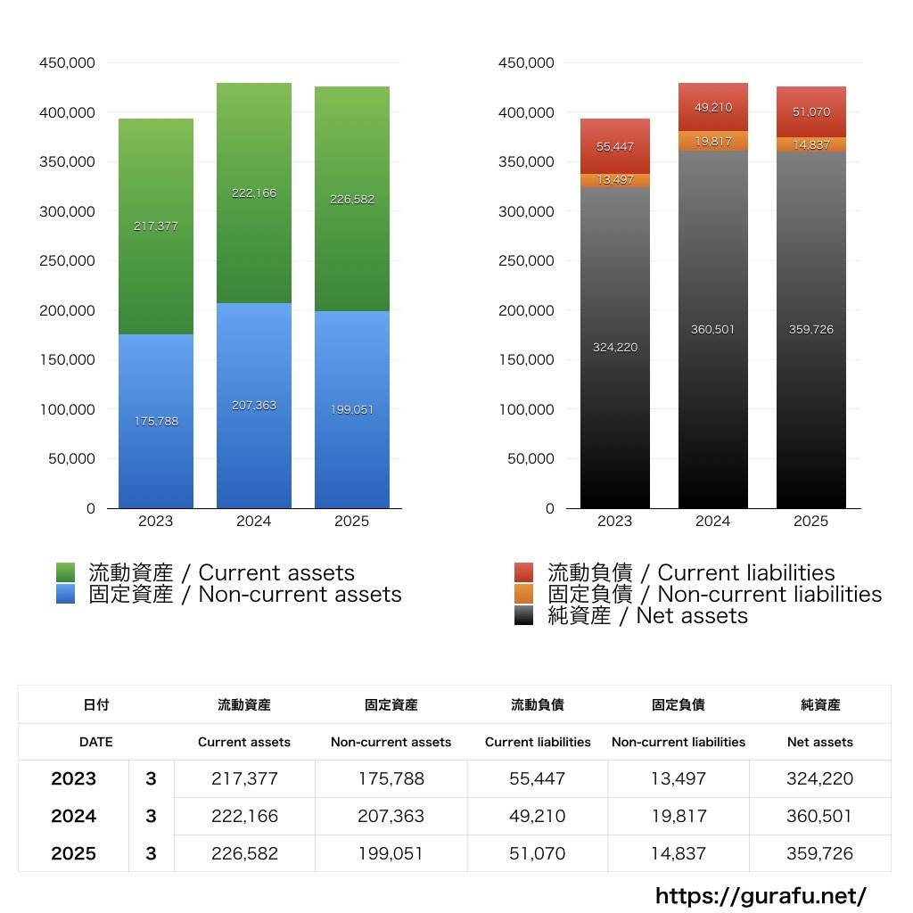 丸一鋼管_BS_バランスシート_グラフ