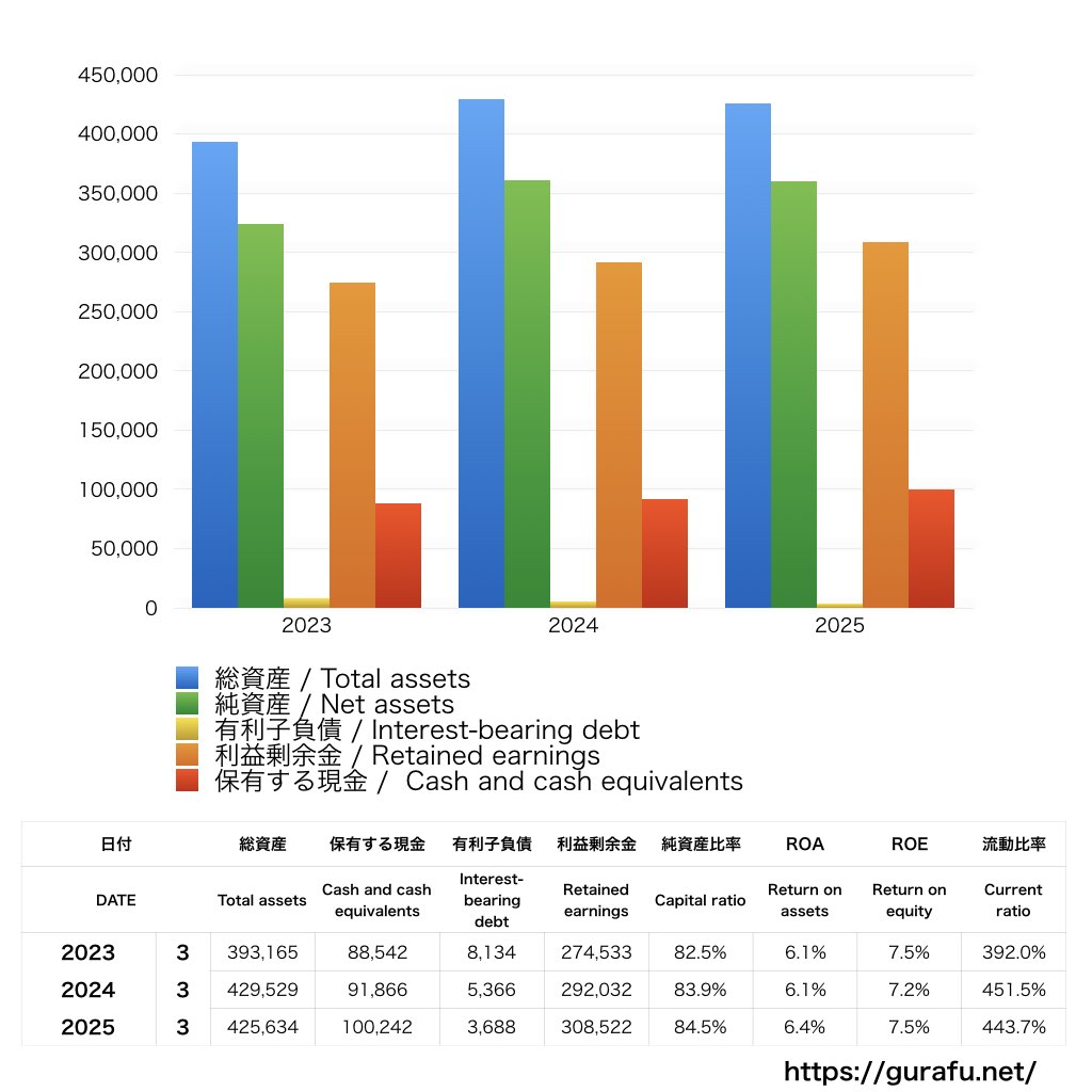 丸一鋼管_BS_バランスシート_グラフ