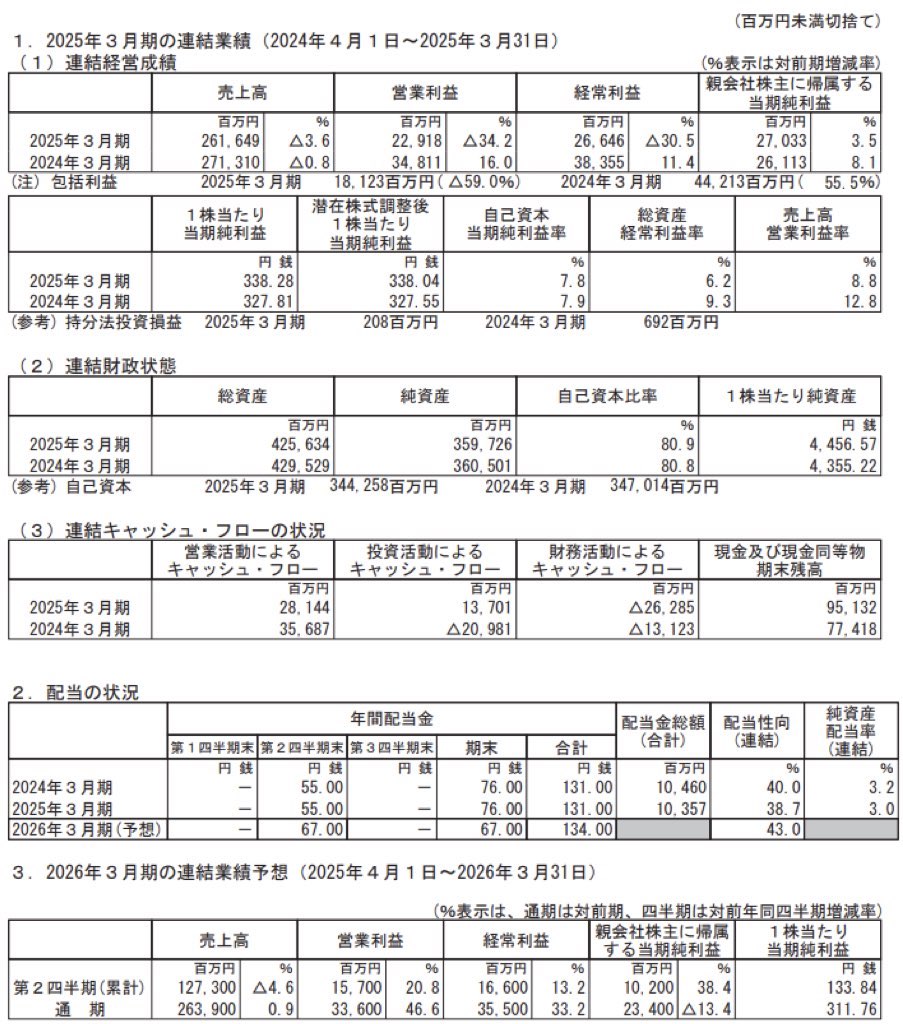 丸一鋼管_決算短信