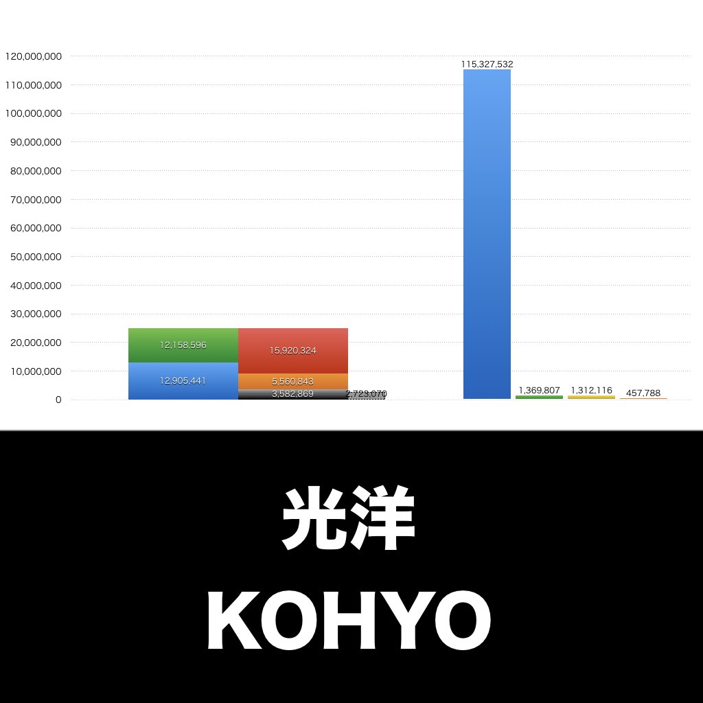 光洋_グラフ_決算情報_アイキャッチ