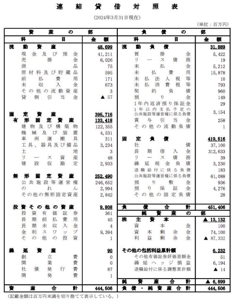 北海道エアポート_決算公告