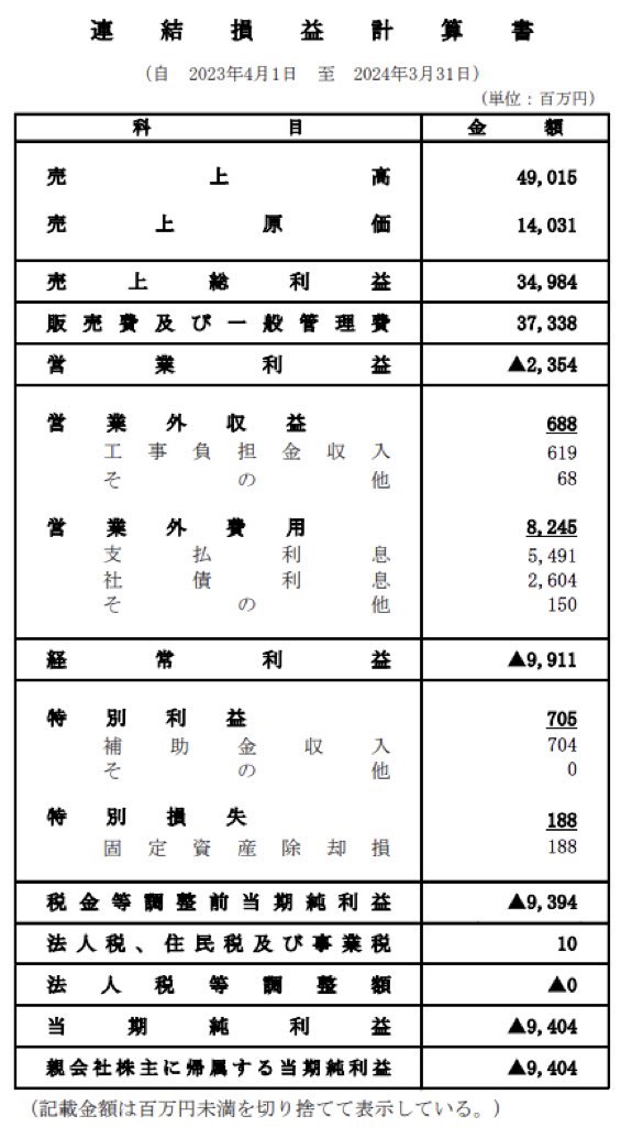 北海道エアポート_決算公告