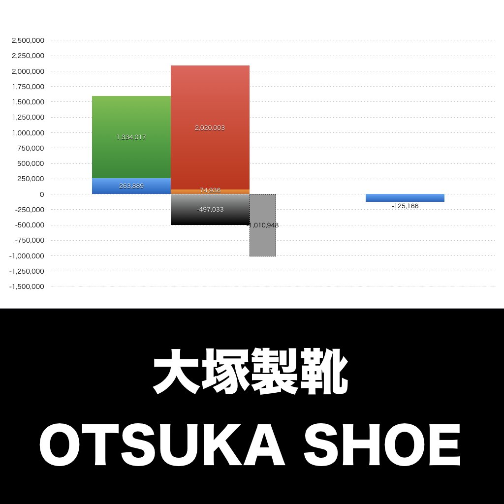 大塚製靴_グラフ_決算情報_アイキャッチ