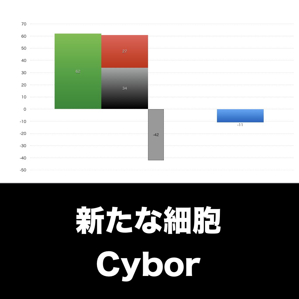新たな細胞_グラフ_決算情報_アイキャッチ