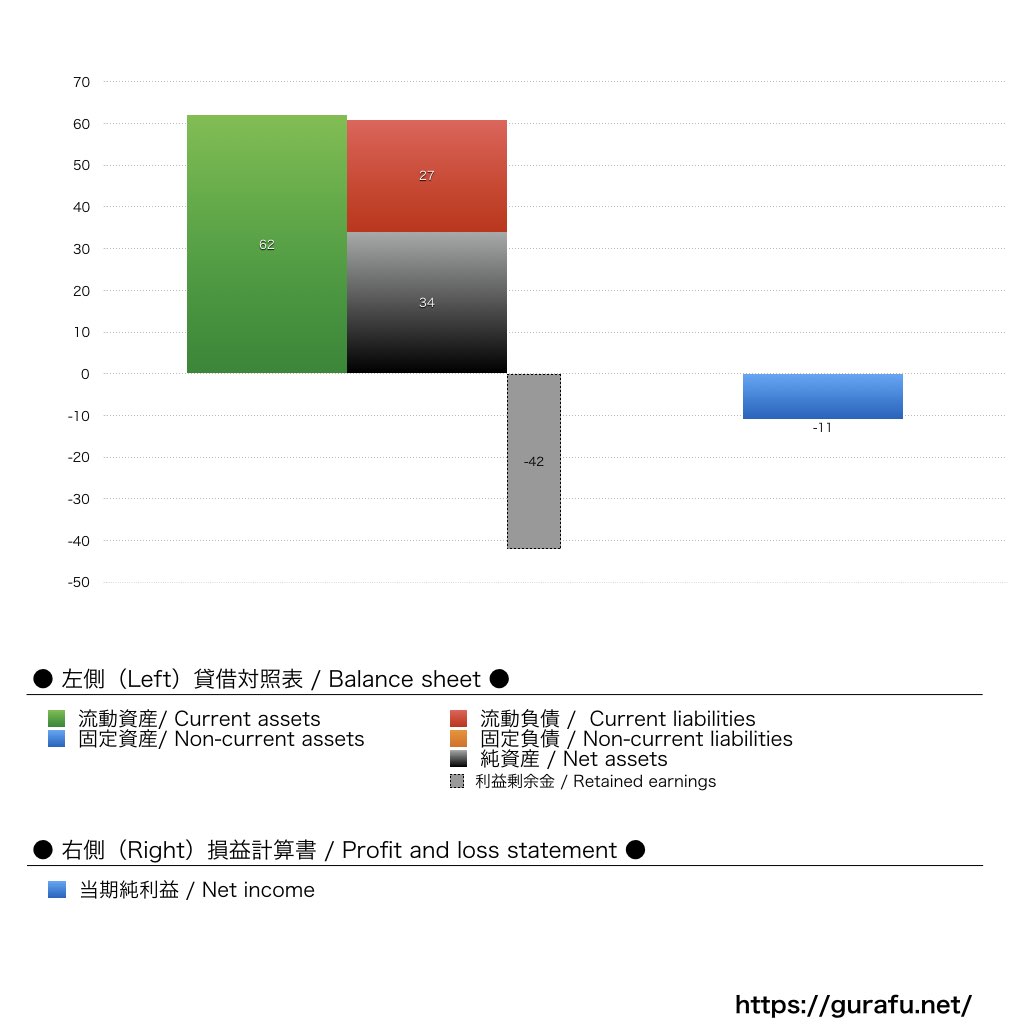 新たな細胞_BS_PL_比較グラフ