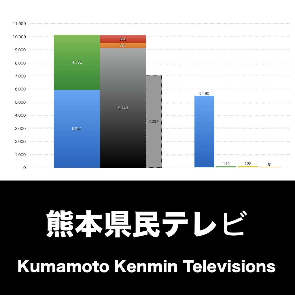熊本県民テレビ_グラフ_決算情報_アイキャッチ