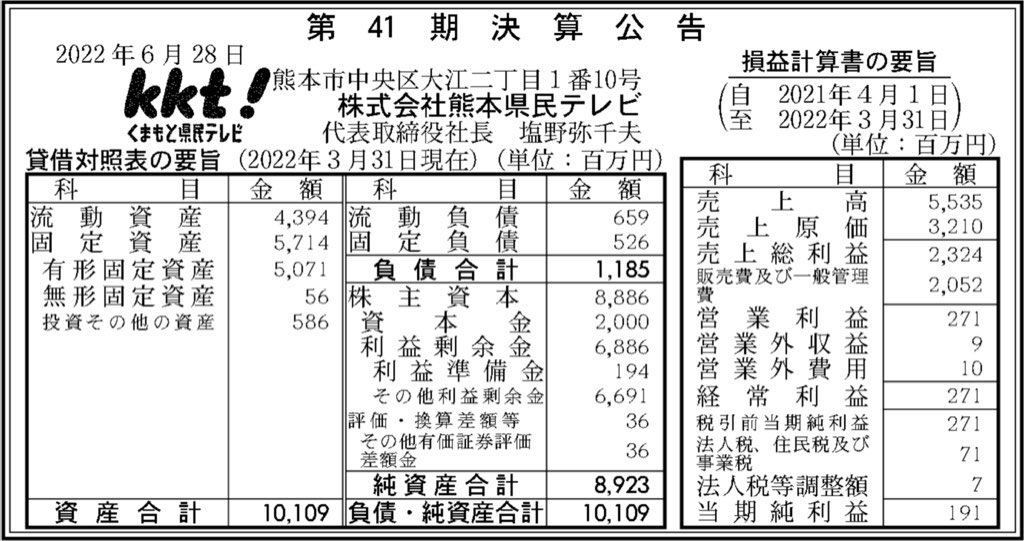 熊本県民テレビ_決算公告