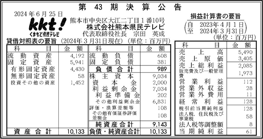 熊本県民テレビ_決算公告