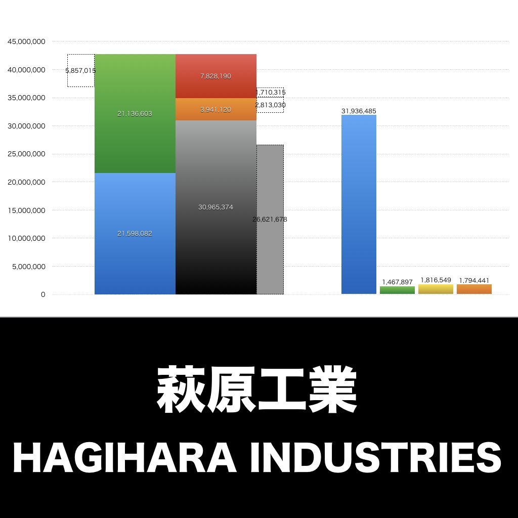 萩原工業_グラフ_決算情報_アイキャッチ