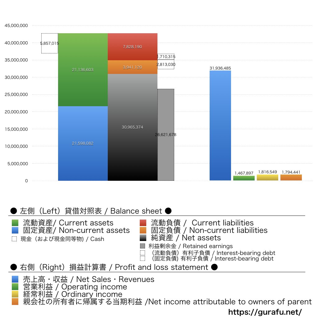 萩原工業_BS_PL_比較グラフ