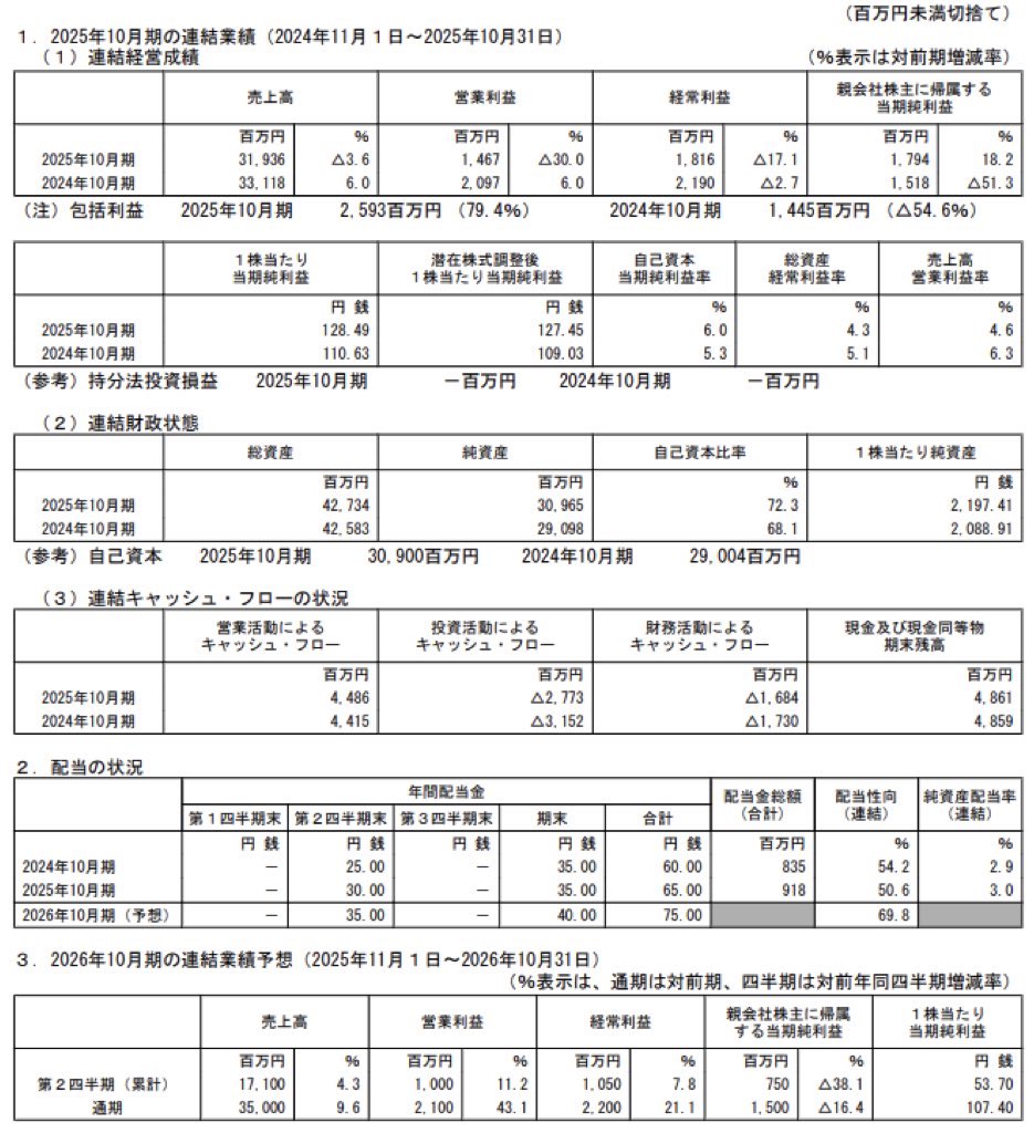 萩原工業_決算短信