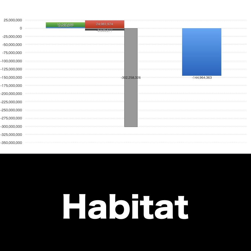 Habitat_グラフ_決算情報_アイキャッチ
