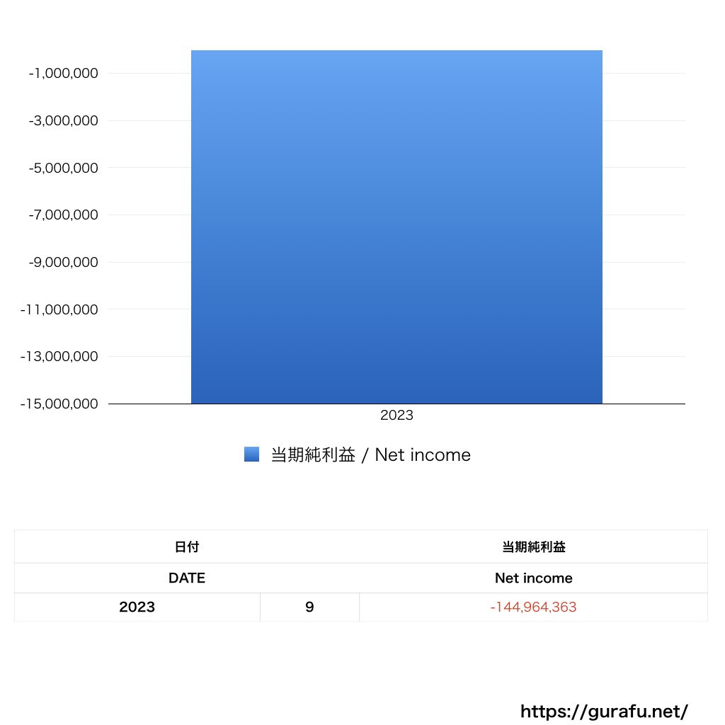 Habitat_PL_損益計算書_グラフ