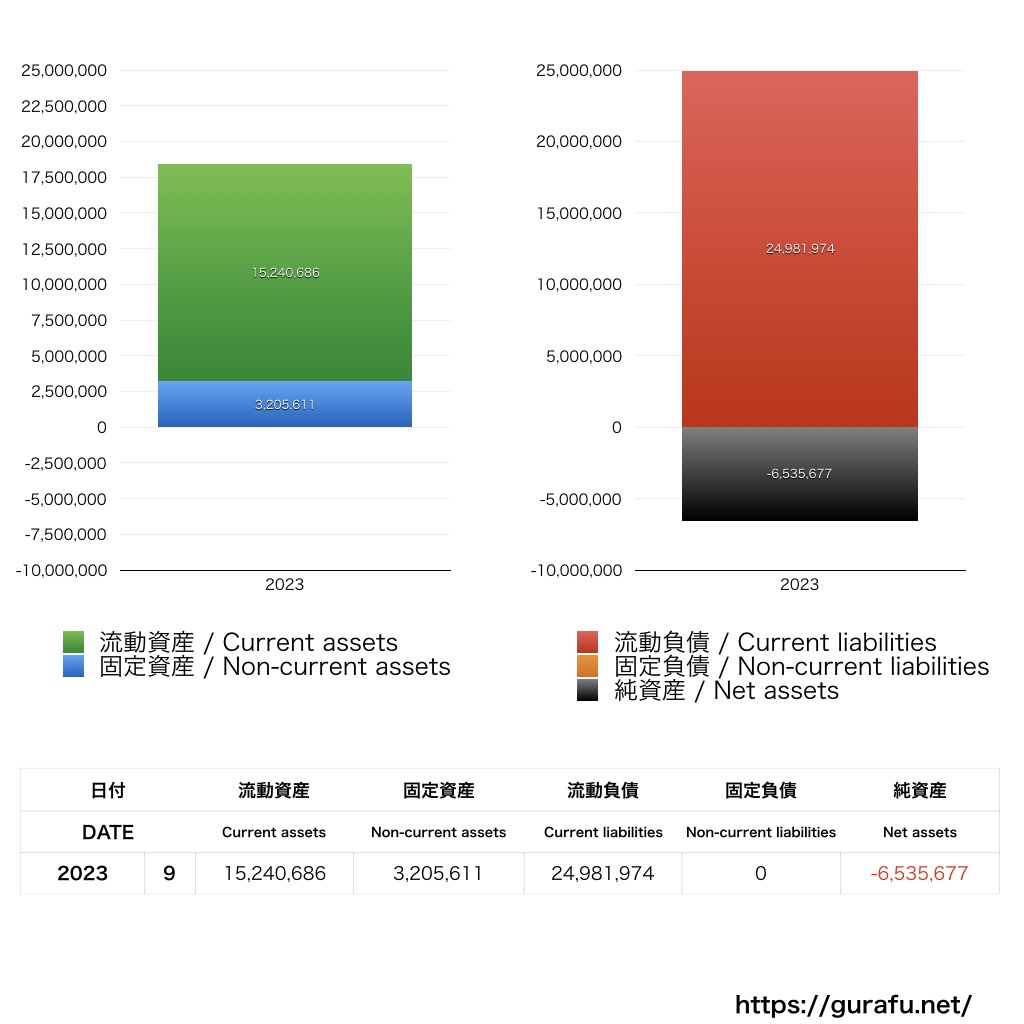 Habitat_BS_バランスシート_グラフ