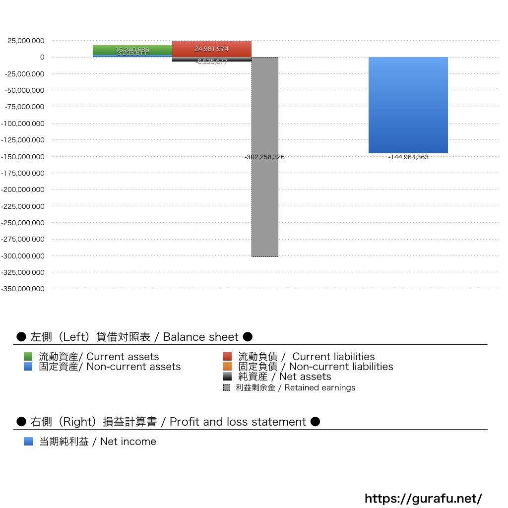 Habitat_BS_PL_比較グラフ