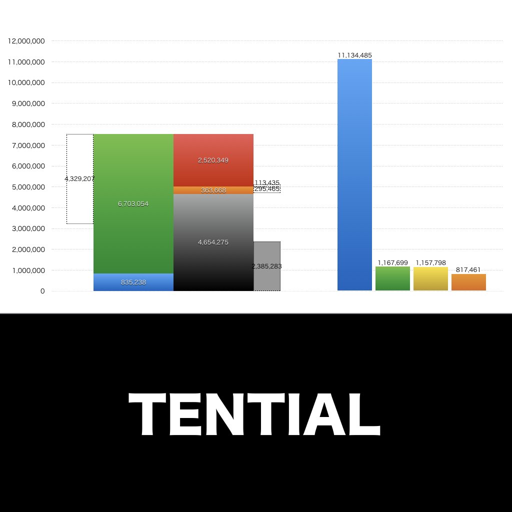 TENTIAL_グラフ_決算情報_アイキャッチ