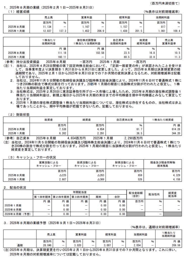 TENTIAL_決算短信