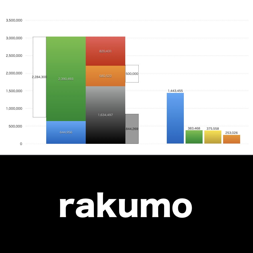 rakumo_グラフ_決算情報_アイキャッチ