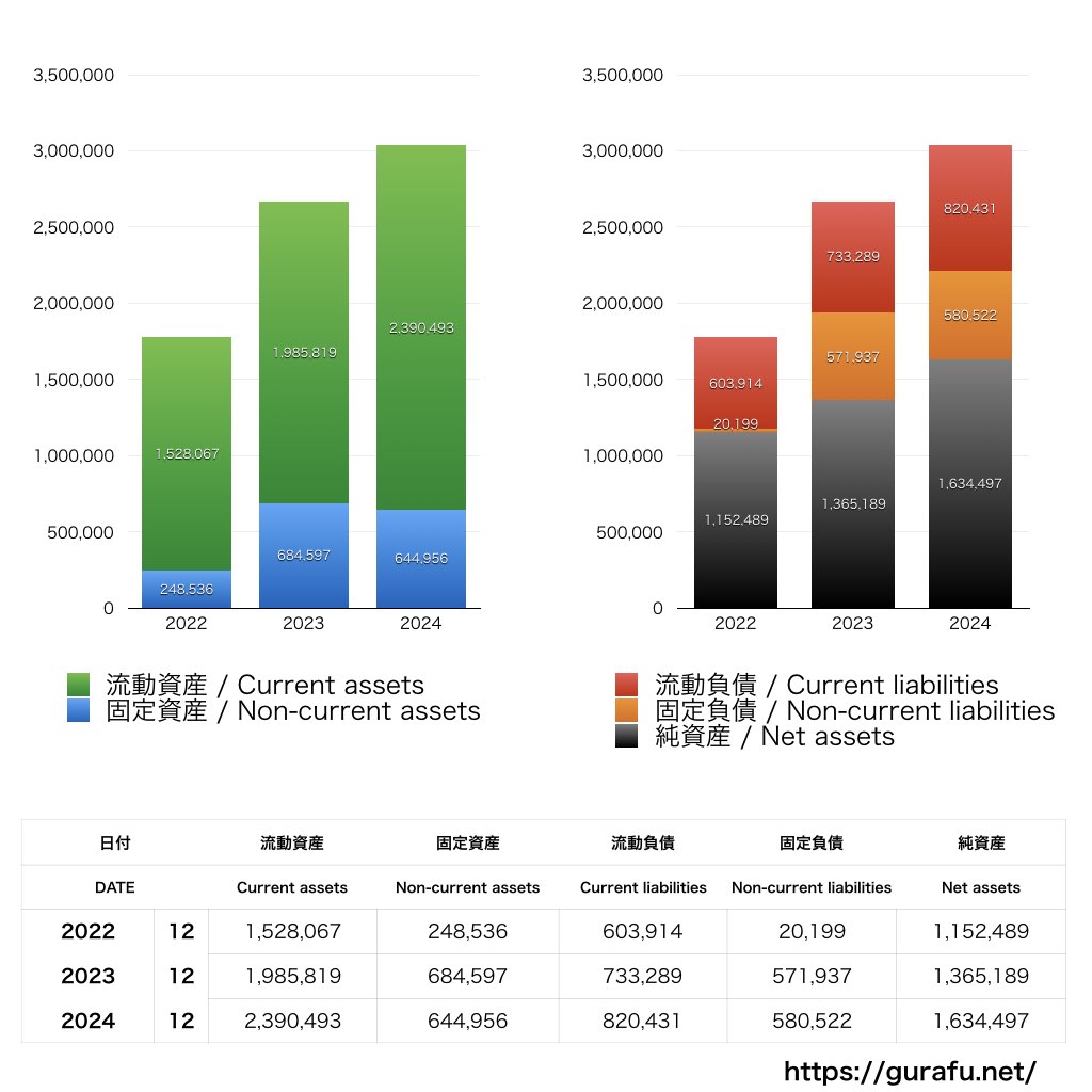 rakumo_BS_バランスシート_グラフ