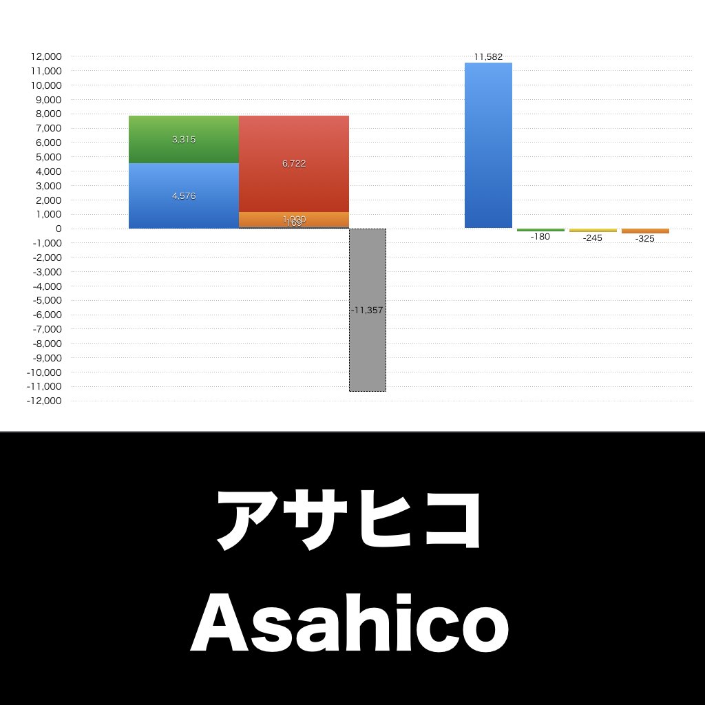 アサヒコ_グラフ_決算情報_アイキャッチ