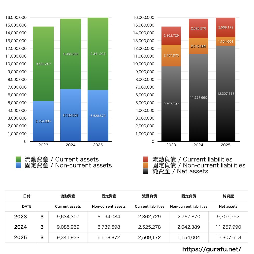 アドバンスト・メディア_BS_バランスシート_グラフ