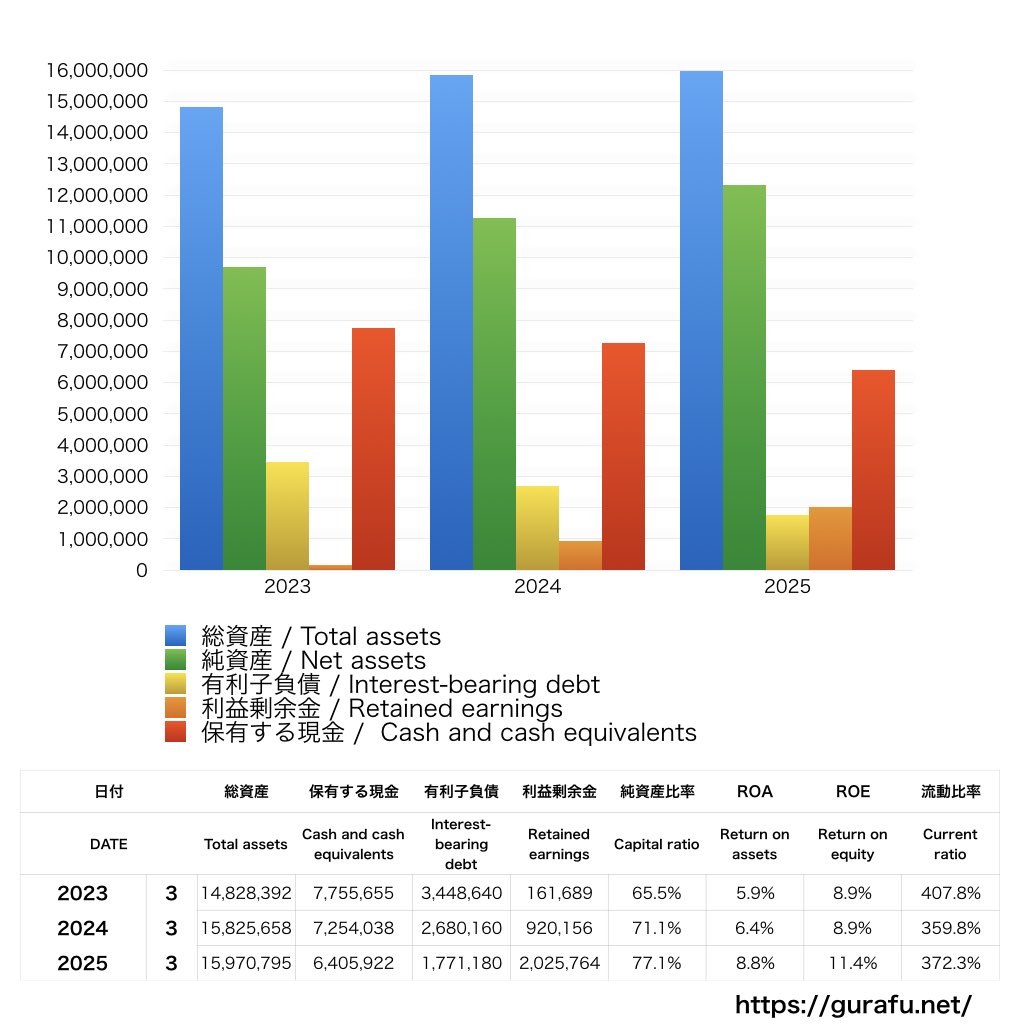 アドバンスト・メディア_BS_バランスシート_グラフ