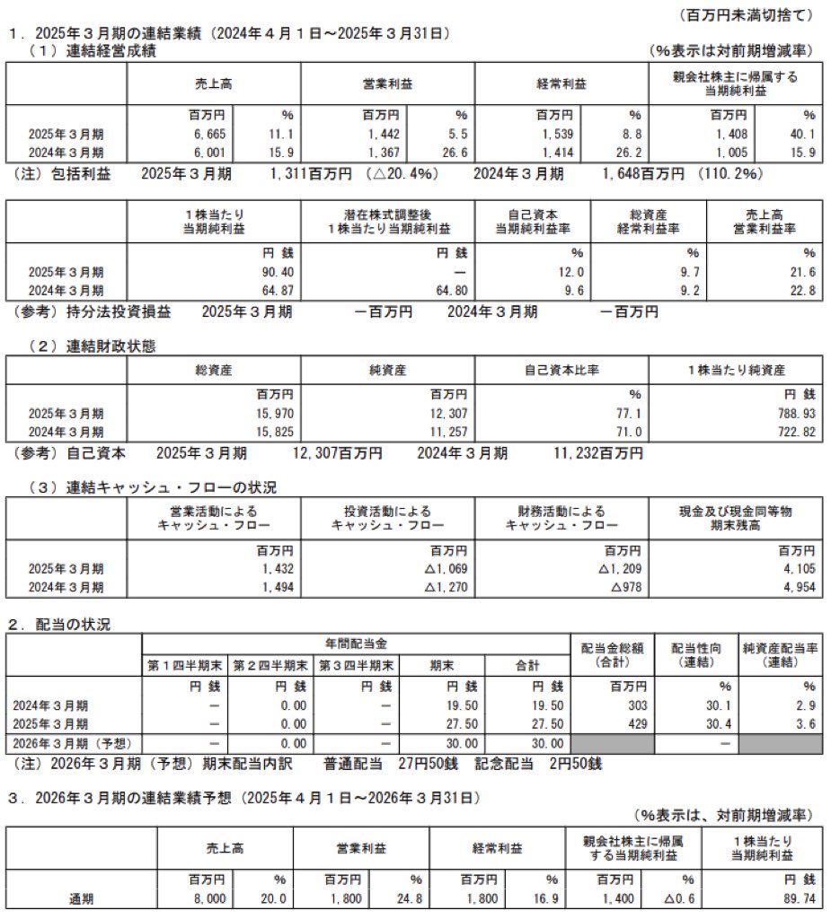 アドバンスト・メディア_決算短信