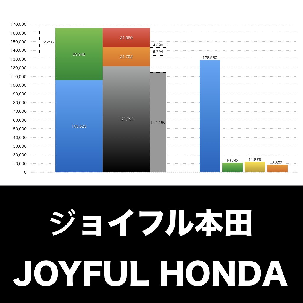 ジョイフル本田_グラフ_決算情報_アイキャッチ