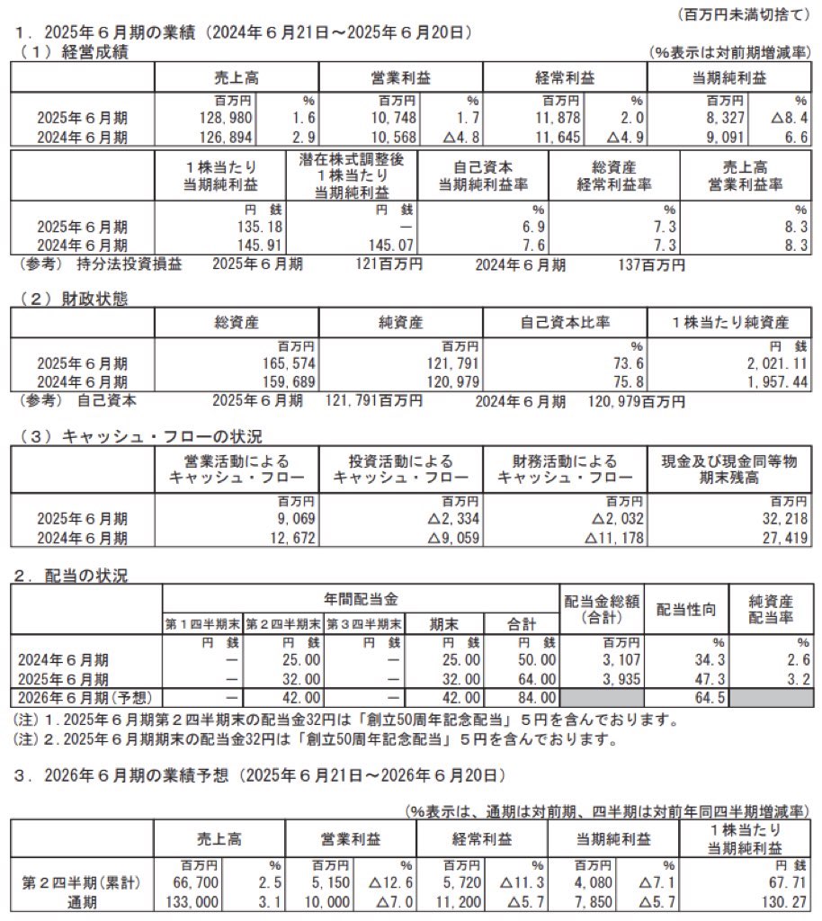 ジョイフル本田_決算短信